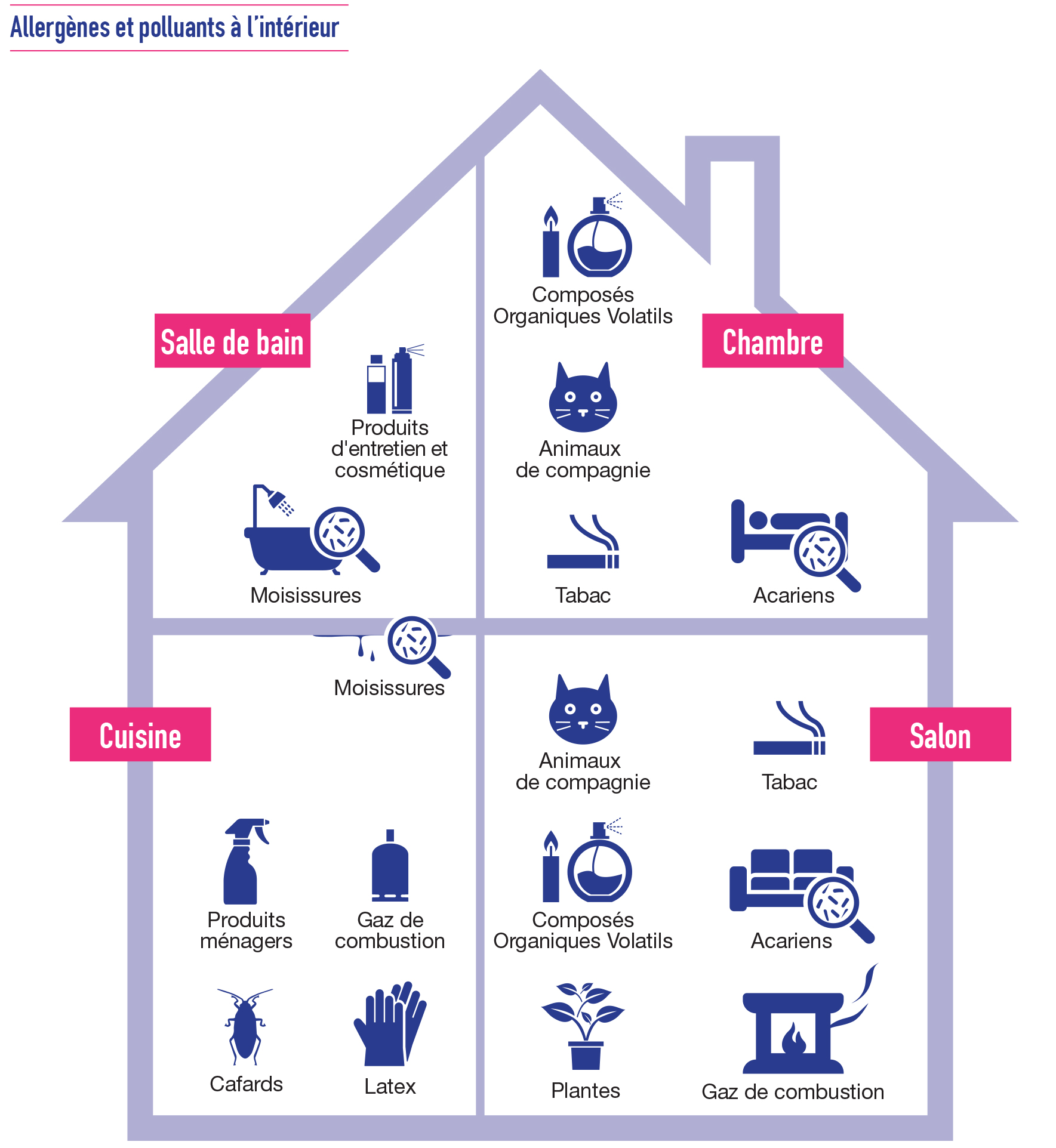 allergie aujourd hui les allerg 232 nes harmonie prevention le site pr 233 vention d allergie aujourd hui les allerg 232 nes harmonie prevention le site pr 233 vention d