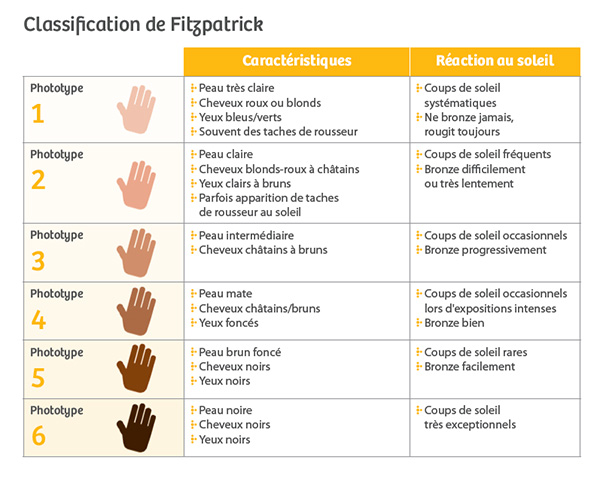 Soleil et ses consquences