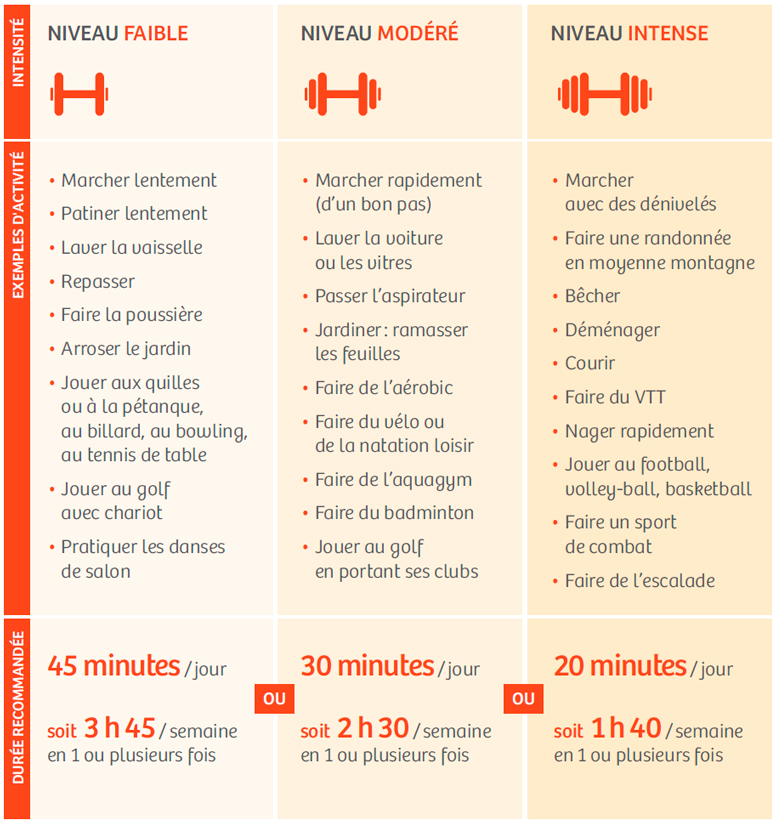 Sport de combat et fréquence cardiaque